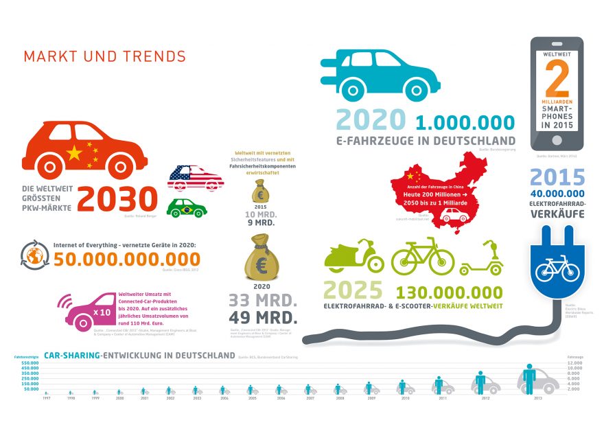 NMW_Grafik_3_Markt-und-Trends.medium