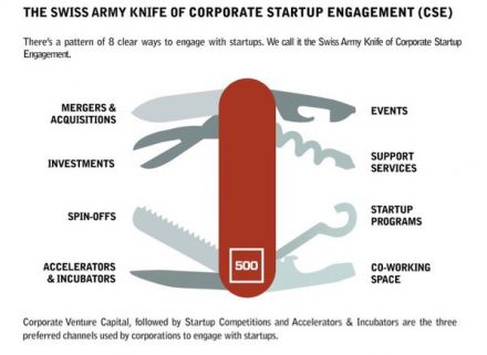 army knife