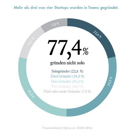 esm_2016_teamgroesse