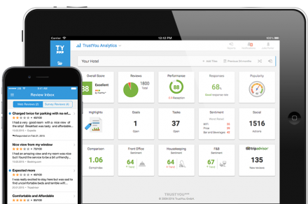 trustyou analytics