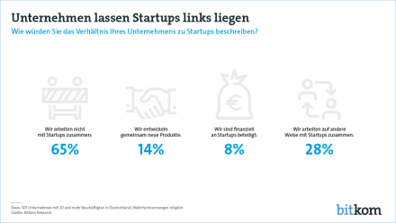 Bitkom