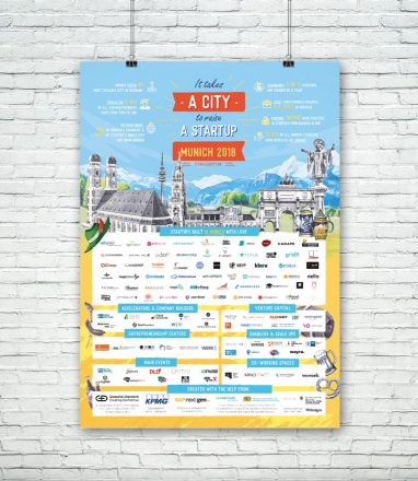 It takes a city to raise a Startup 2018