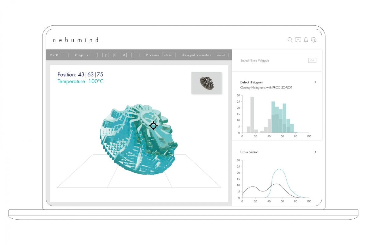 Nebumind Analyseplattform