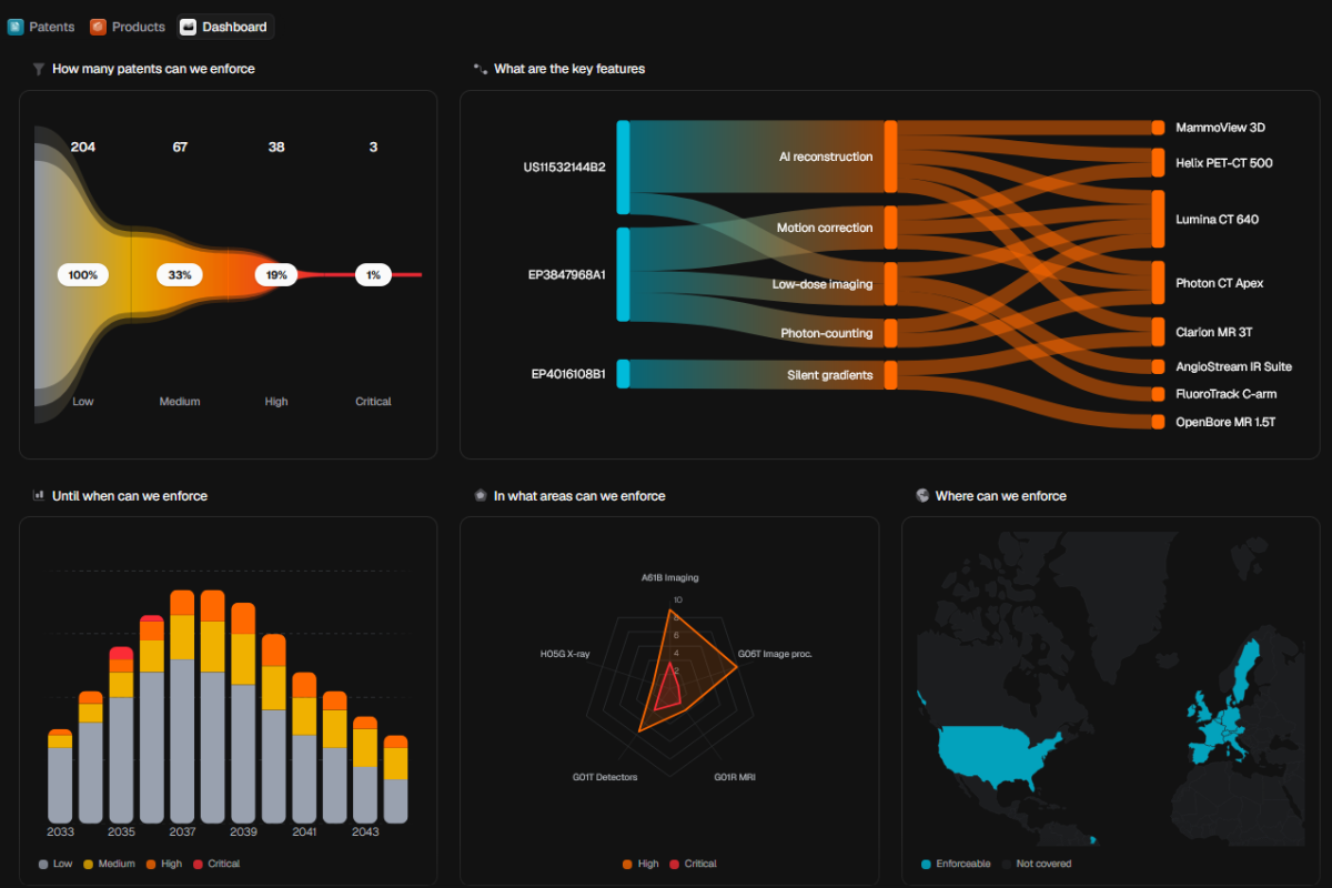 Patalyze Dashboard
